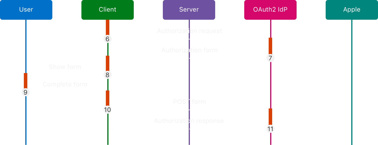 Make Apple OAuth Work with React Native and Rails OmniAuth